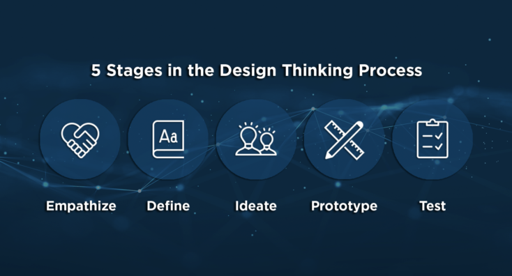 The Design Thinking Process: Five Stages to Solving Business Problems