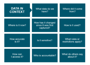 strategic metadata management can answer questions about enterprise data