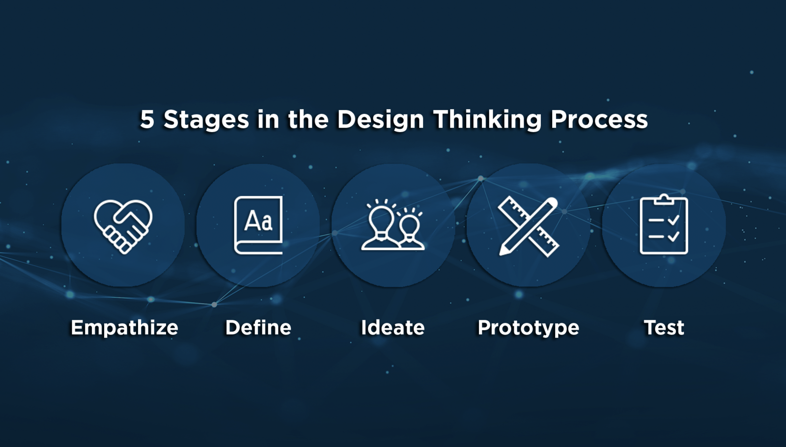 The Design Thinking Process: Five Stages to Solving Business Problems