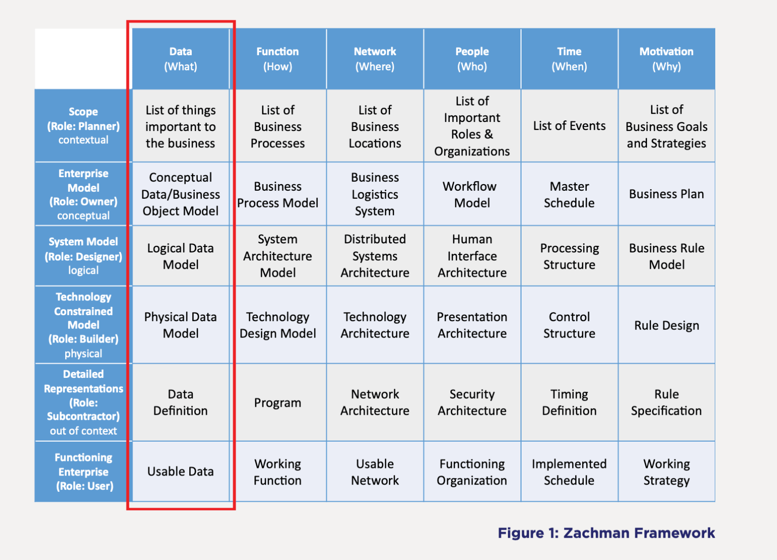 Types of Enterprise Architecture Frameworks ArchiMate, TOGAF, DoDAF