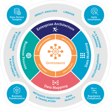 The Unified Data Platform – Connecting Everything That Matters - erwin ...