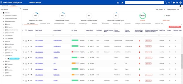 erwin Data Intelligence 12.0 automates data profiling and quality assessment