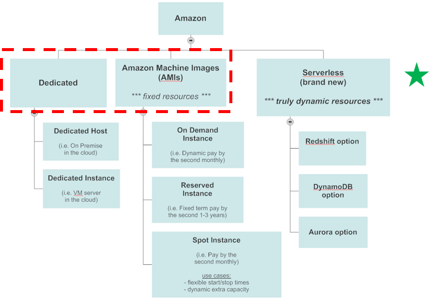 data modeling