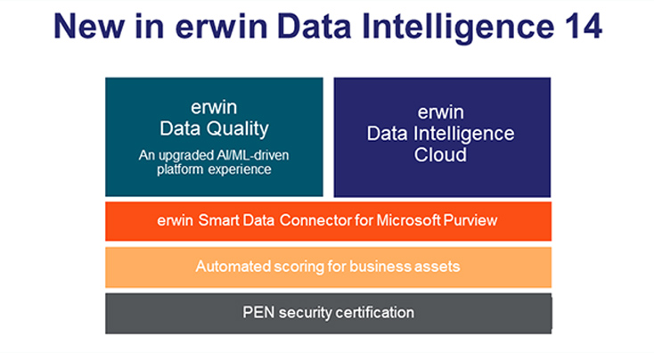 Introducing erwin Data Intelligence 14