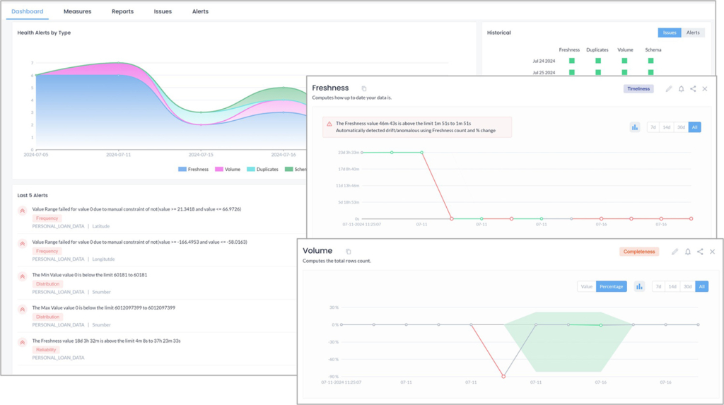 EDQ Data observability