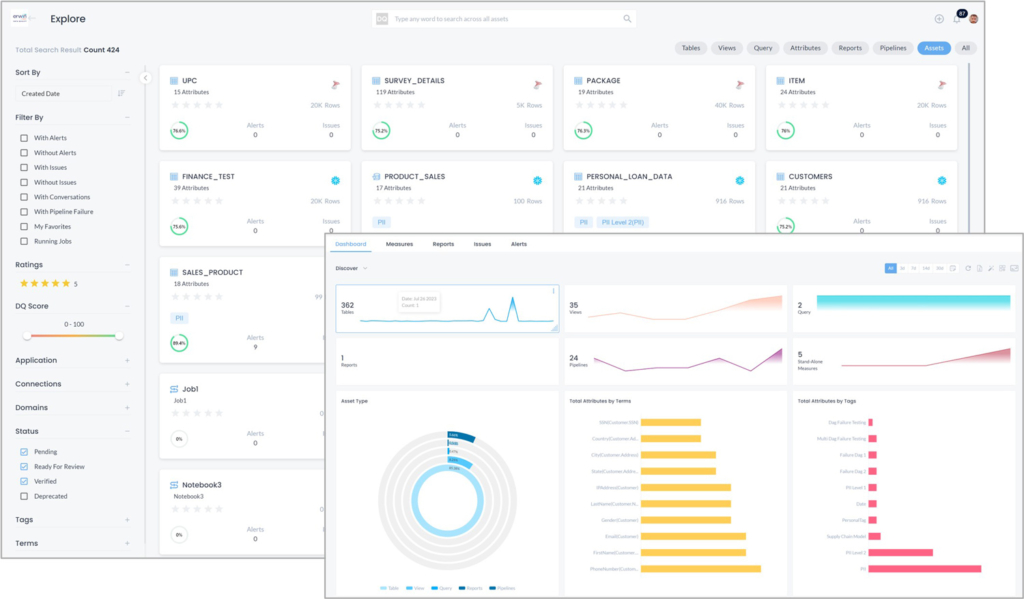 erwin Data Quality Dashboard